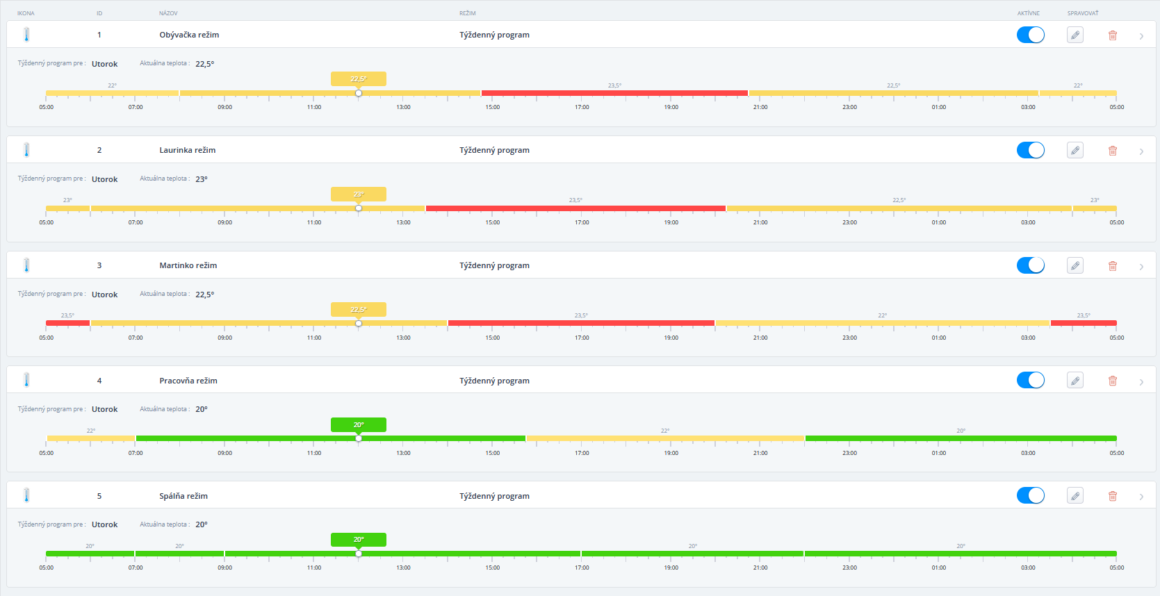 zonove-vykurovanie-smart-home-systems